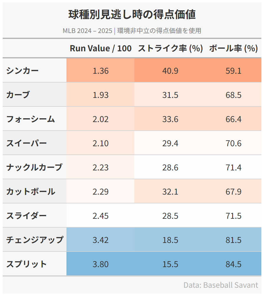 Swing Length のイメージ